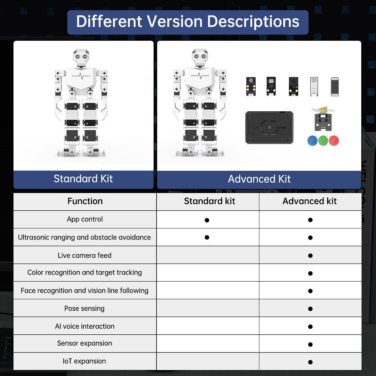 Hiwonder Tonybot Humanoid Robot with Vision AI & Voice Interaction, Educational Programming Kit, Supports Arduino, Scratch & Python Hiwonder Tonybot Humanoid Robot with Vision AI & Voice Interaction, Educational Programming Kit, Supports Arduino, Scratch & Python